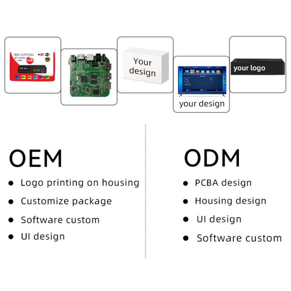 Free to air ISDB-T Digital TV Tuner Receiver Perfect for Latin America and Japan - Picture 5 of 8